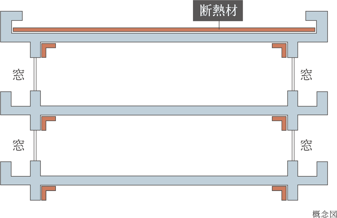 概念図